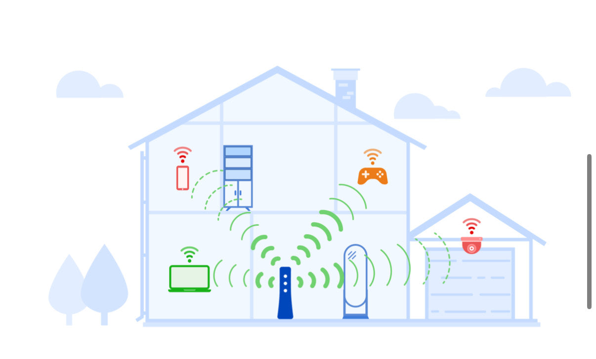 Ultimate Wi-Fi Coverage Booster™