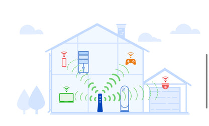 Ultimate Wi-Fi Coverage Booster™